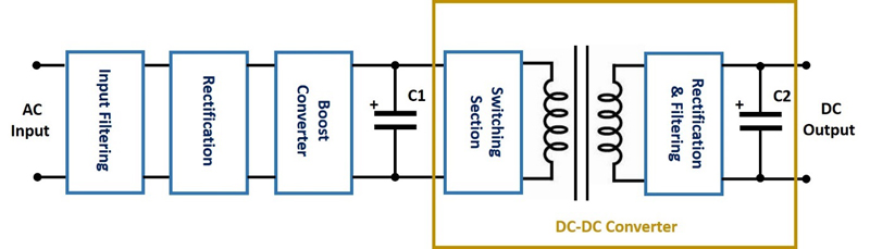 Increasing a Power Supply's Hold-Up Time